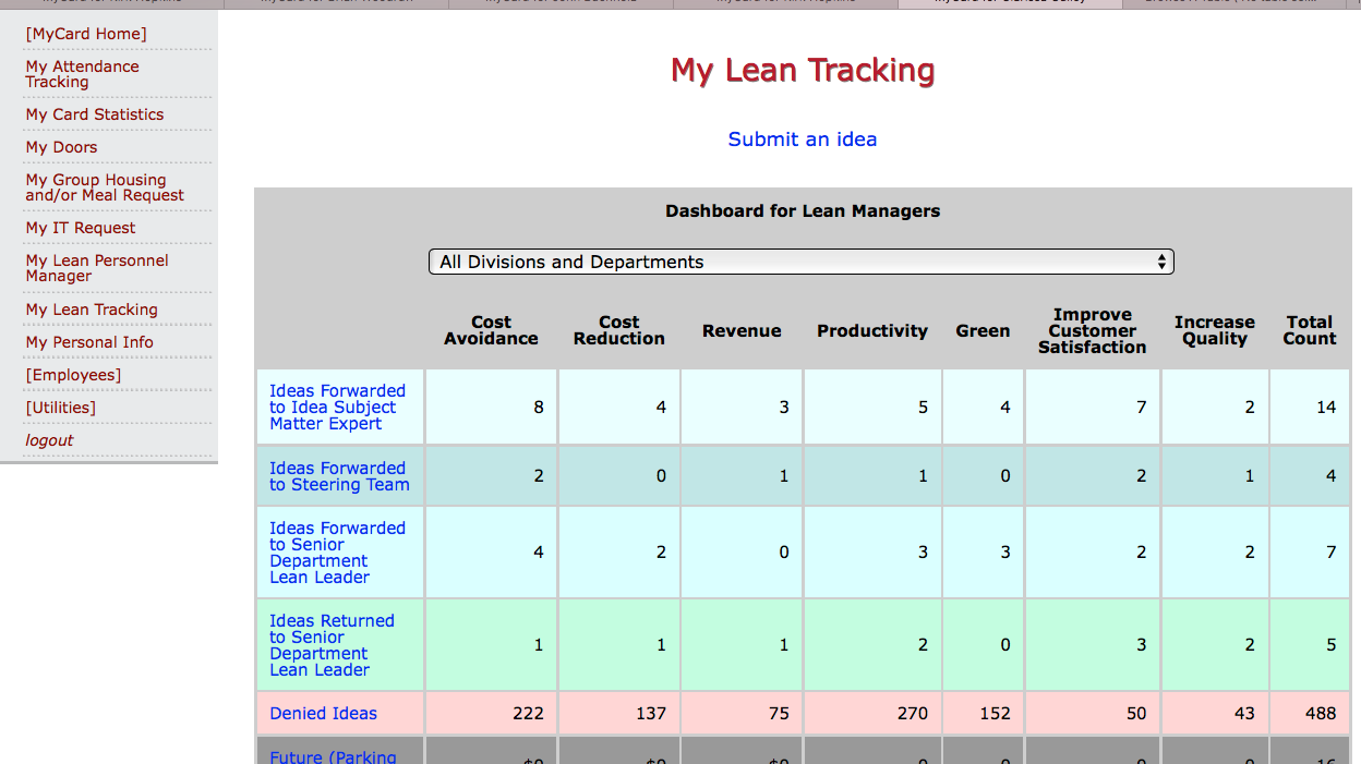 My Lean Tracking
